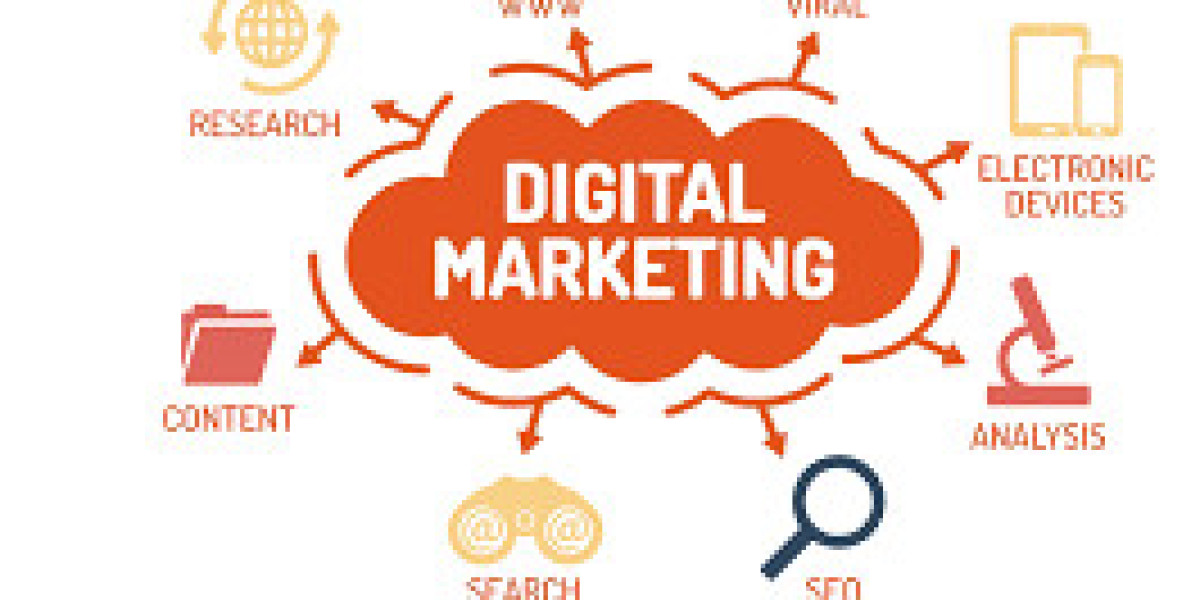 Best Possible Details Shared About Digital Marketing Firm