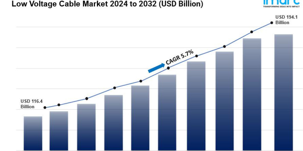 Low Voltage Cable Market is Expected to Reach US$ 194.1 Billion by 2032