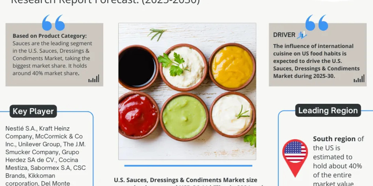 U.S. Sauces, Dressings & Condiments Market 2025-2030, Size, Share, Growth, Report and Forecast