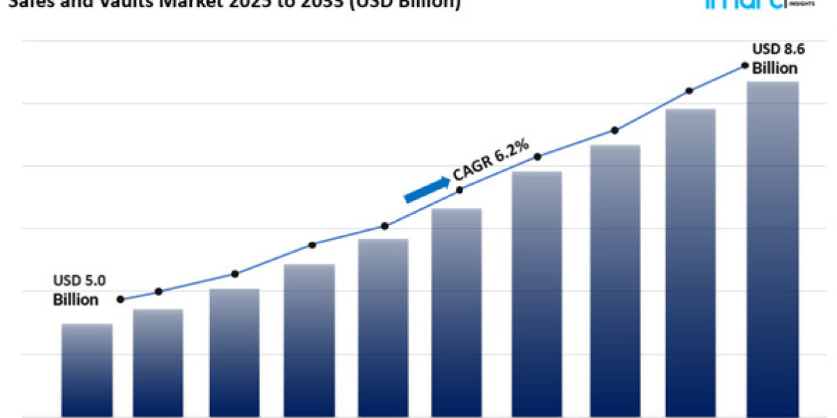 Safes and Vaults Market Size, Share Growth & Forecast 2025