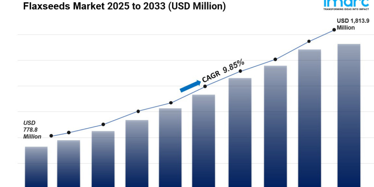Flaxseeds Market Size, Industry Report Analysis, Growth, Top Manufacturers and Technology