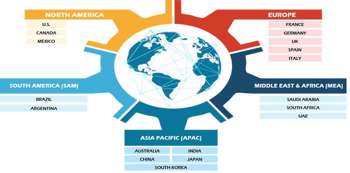 Composable Applications Market Forecast (2025-2031) and Size