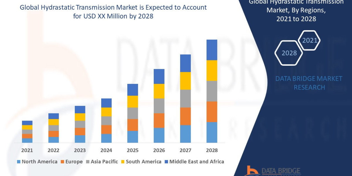 Hydrostatic Transmission Market Grows with Increased Adoption in Agriculture and Construction Equipment
