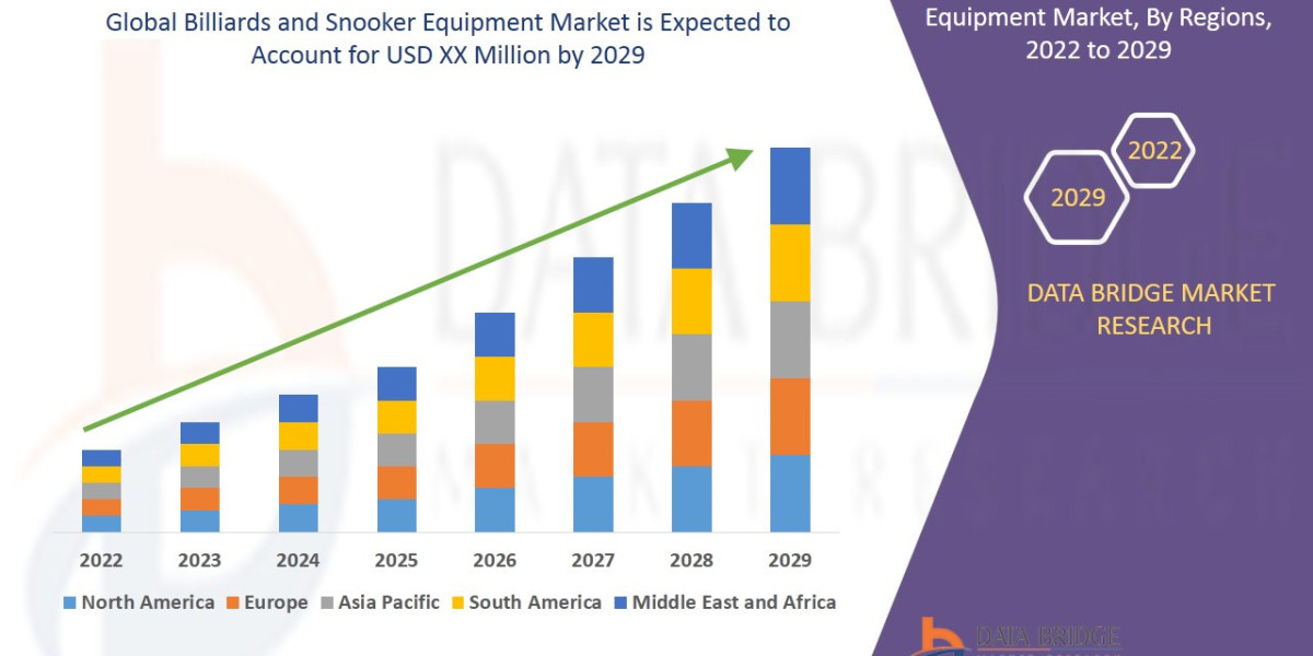 Billiards and Snooker Equipment Market Gains Popularity with Rising Indoor Sports Enthusiasm