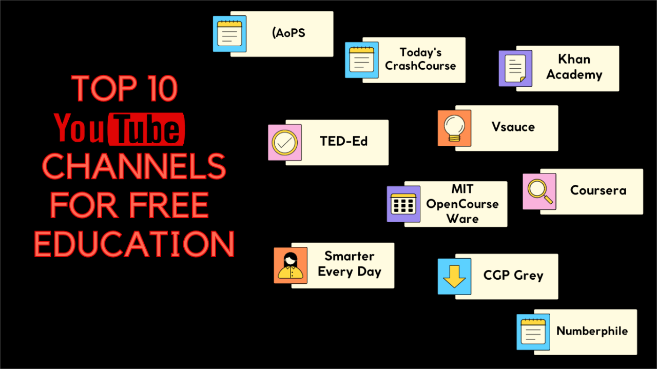 Educational YouTube channels for adults | Scholarly Help