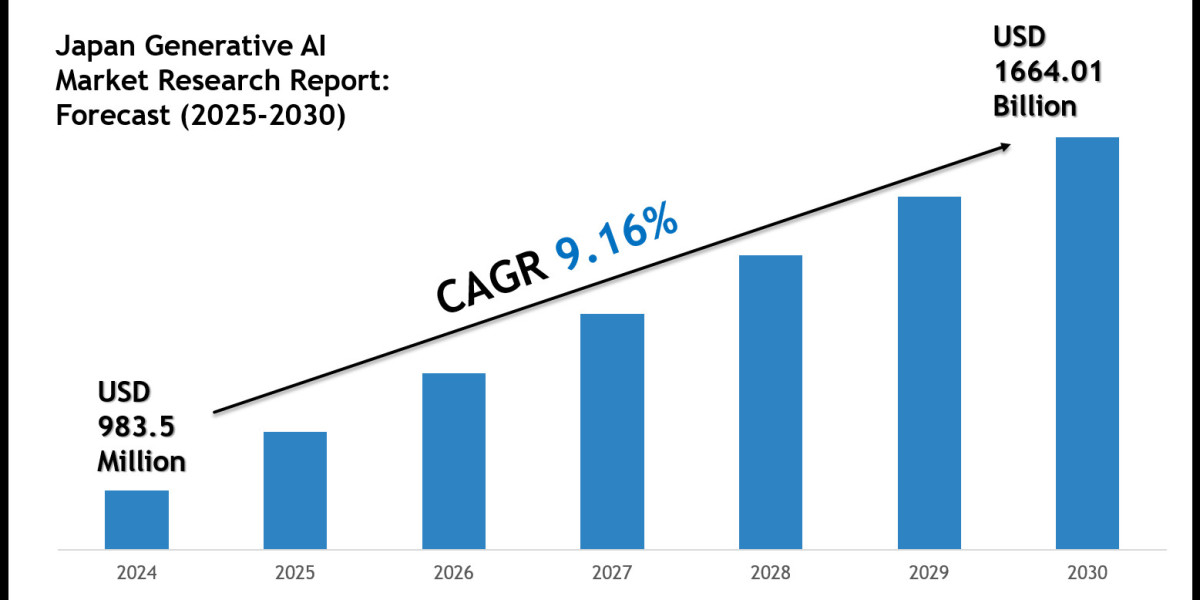 Top Companies in the Japan Generative AI Market 2030