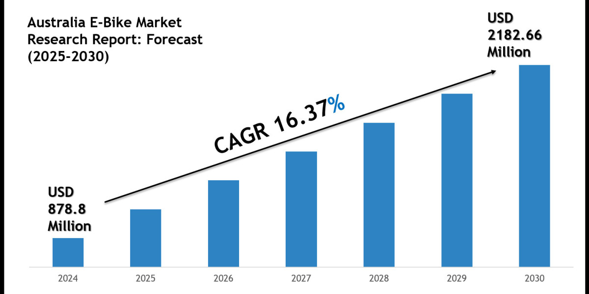 Australia E-Bike Market Size, Share, Trends & Forecast 2030