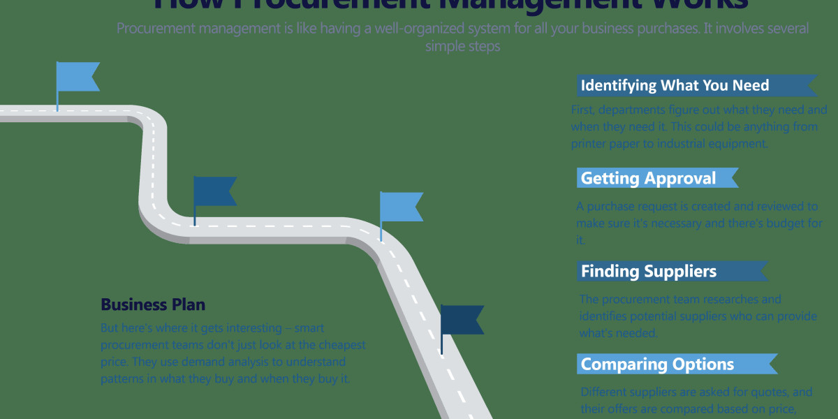 Procurement Management & Consulting Services: Transforming Business Efficiency with UnivDatos