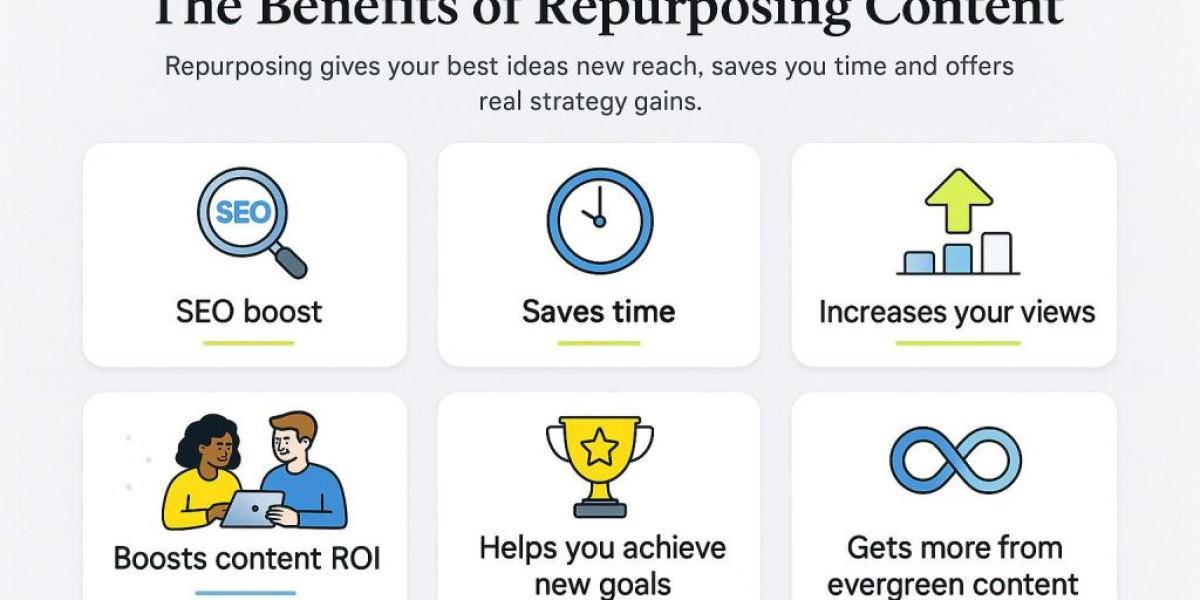 Top Content Repurposing Strategies for Small Businesses